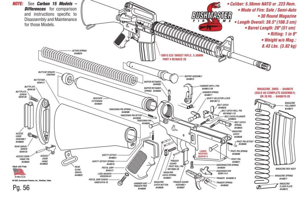 This classic Bushmaster lower breakdown gives you a sense of the components involved in both the complete lower and the LPK. While this is a rifle lower, carbine lowers are similar but with shorter buffers, springs, & buffer tubes.