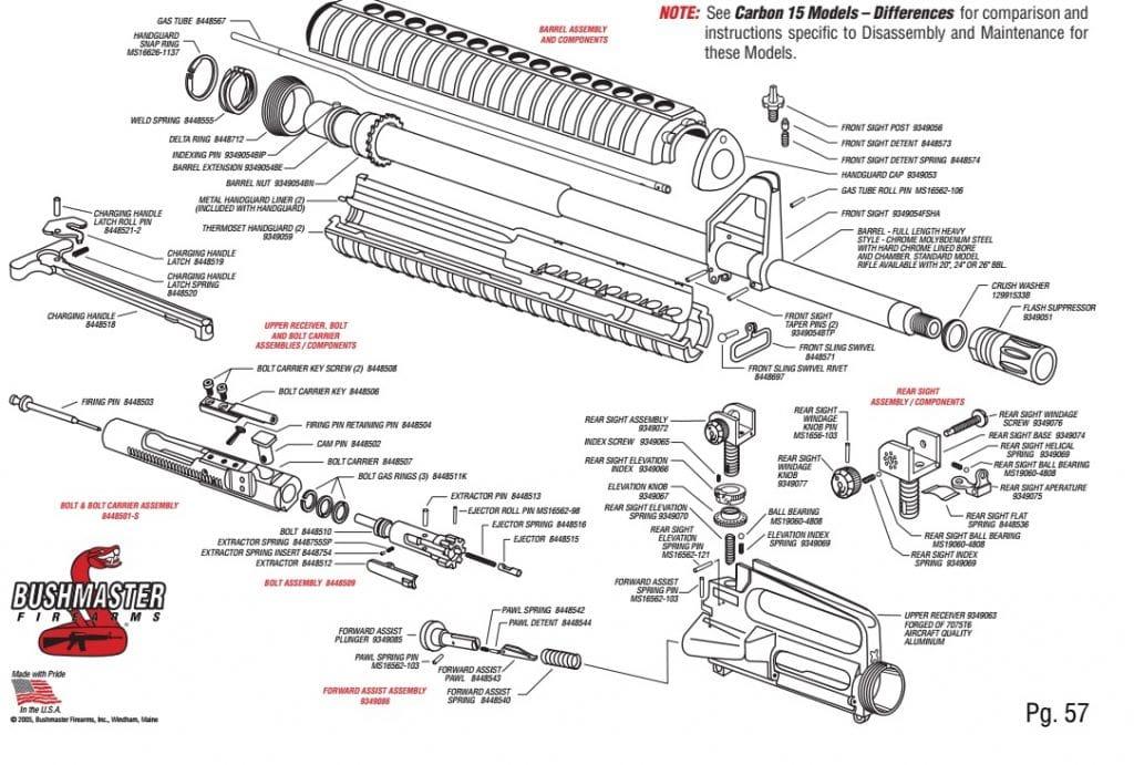 The AR upper houses all the components that deliver the bang.